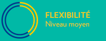 Flexibilité, niveau moyen