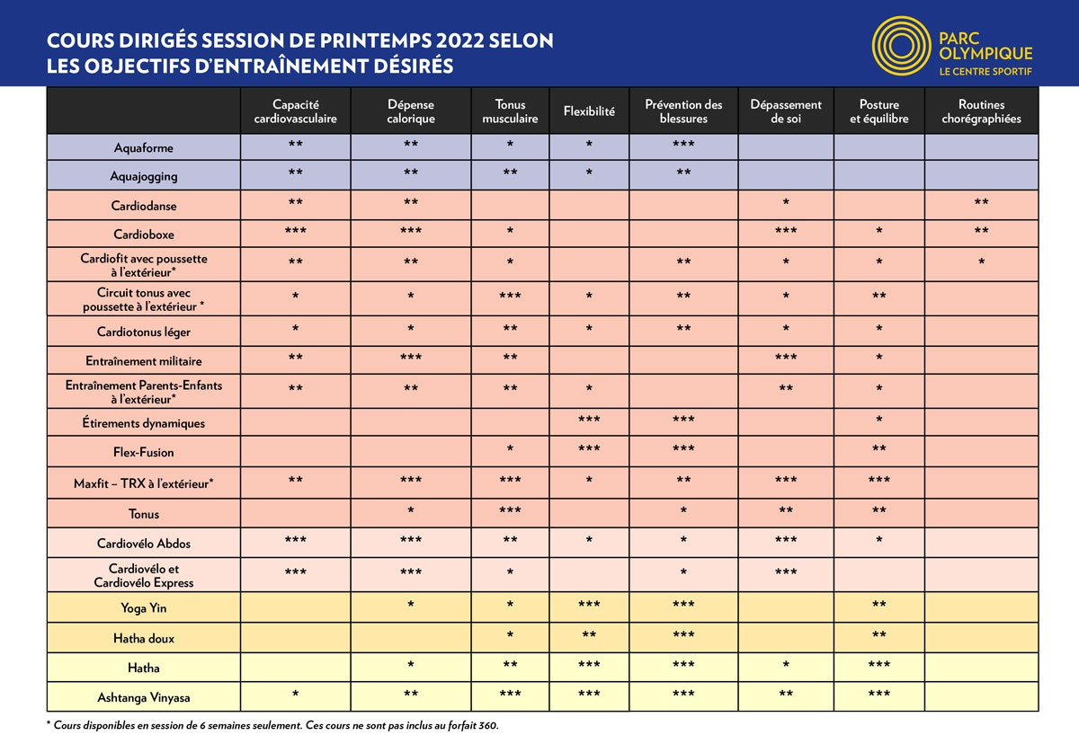 tableau-comparatif-2022-printemps-FR