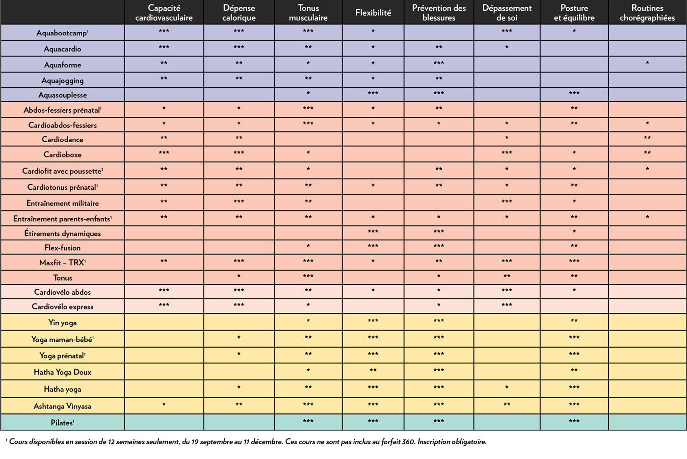 tableau-comparatif-2022-automne
