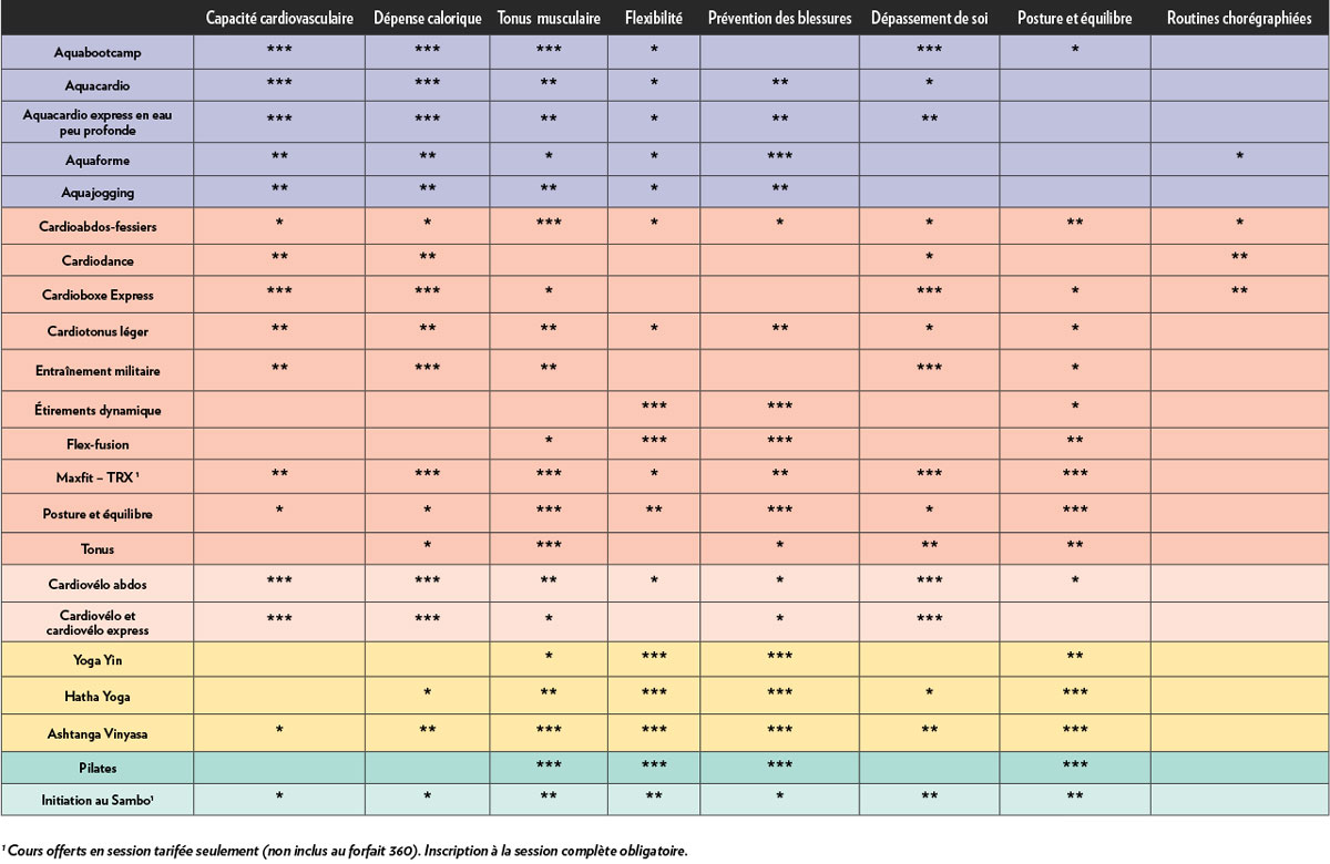 tableau-comparatif-hiver-2023-FR