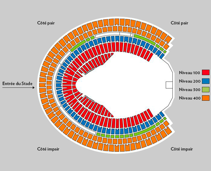 1 tour de stade en km